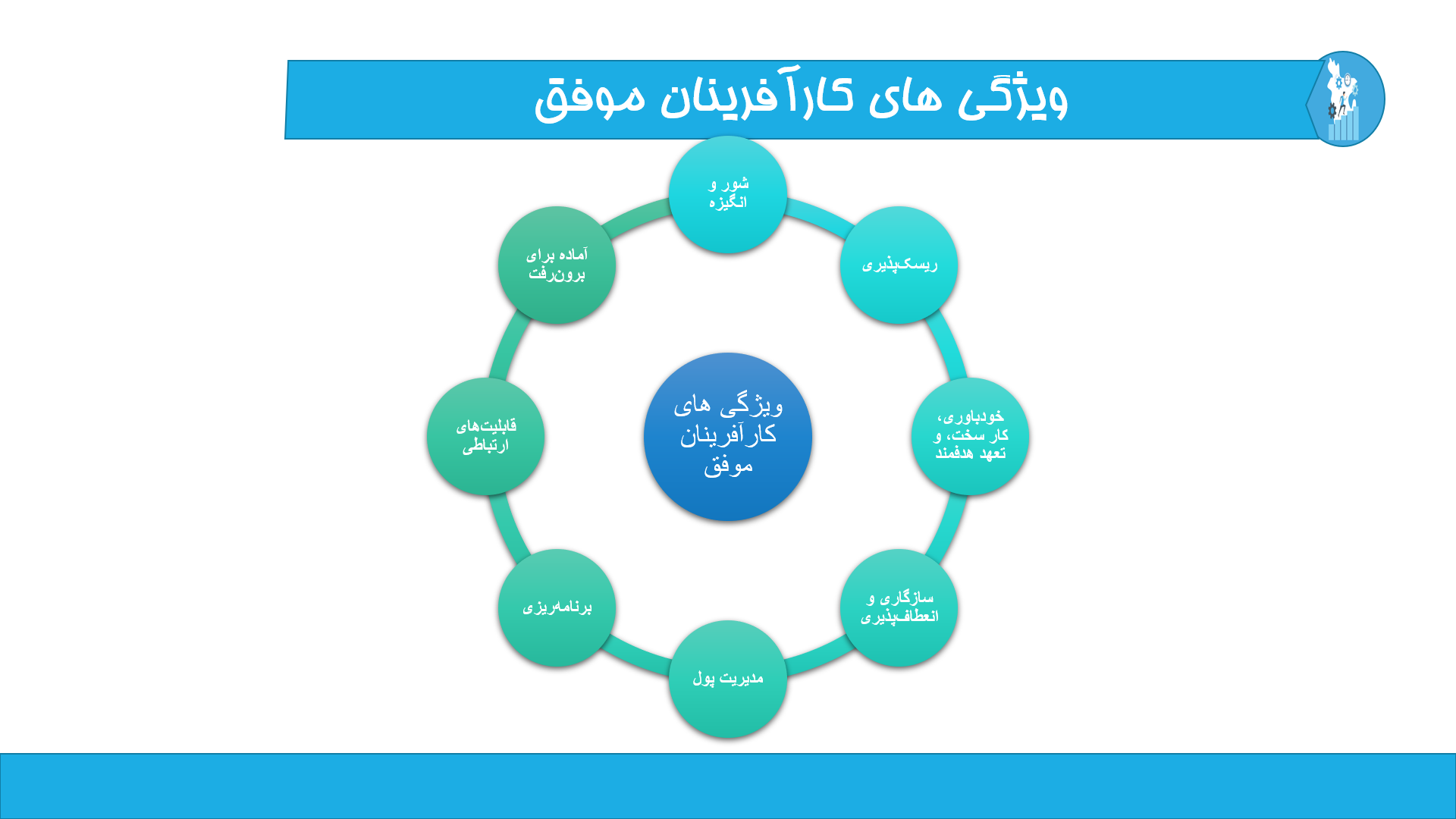 پاورپوینت در مورد ویژگی های کارآفرینان 